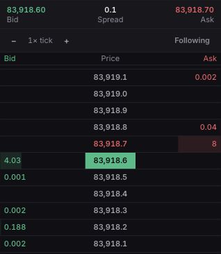 Actual Tradara depth ladder showing bid and ask quantities at each BTC-USD price level